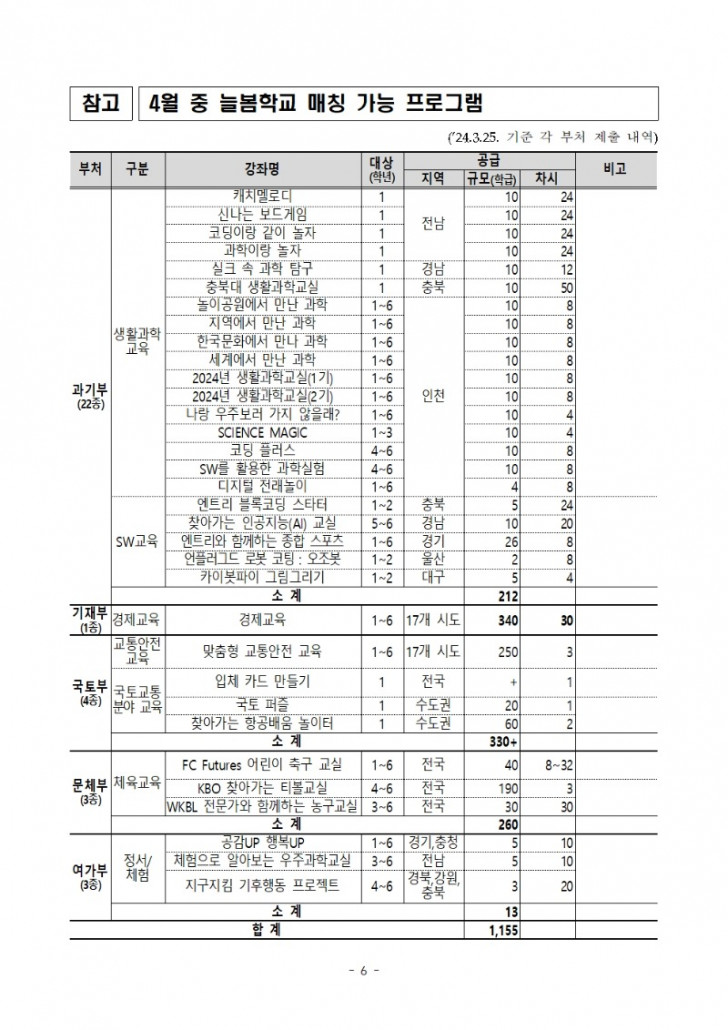 24년 4월 교육부 늘봄학교 가능 프로그램001.jpg